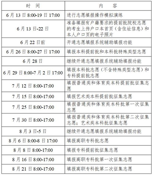 湖南高考志愿填报时间表及信息系统操作指南